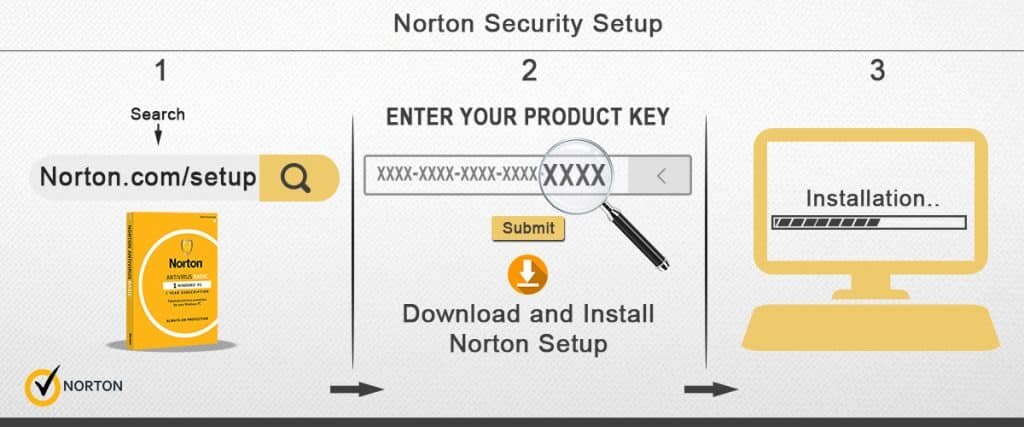 Norton.com/setup